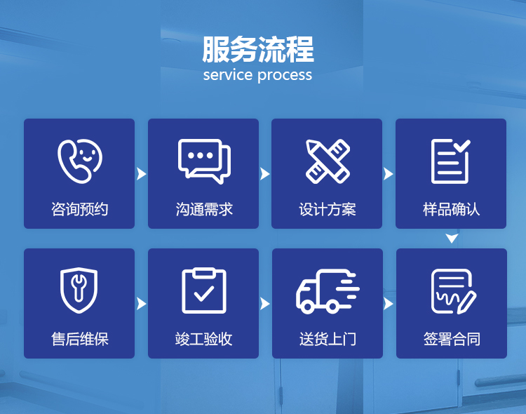 湖北防火窗厂家效劳流程